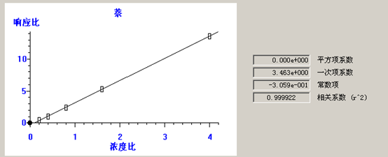 北京踏實德研儀器有限公司